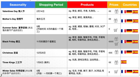 本地化营销多重要?“广告不接地气消费者就会放弃购物念头”