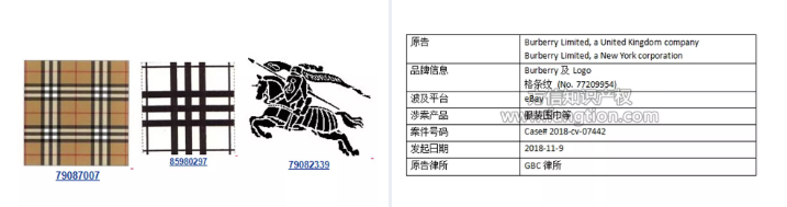 Burberry 旺季侵权案一览