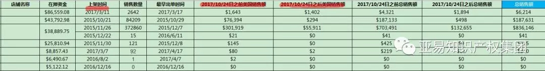 商标是有在先使用权，但能否在David的指甲油侵权案中起作用？