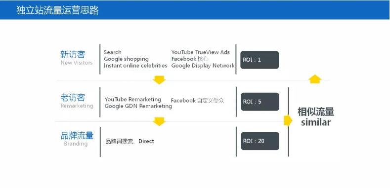YinoLink易诺专业服务，成就世界品牌UNice