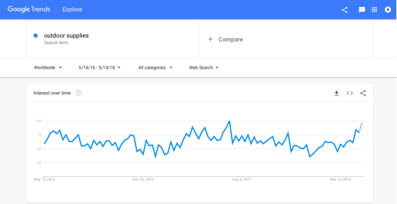 选品趋势|春、夏为户外用品热卖季，软装、野营、智能装备搞起来！