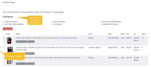 如何快速获取亚马逊畅销产品信息？这5款工具值得推荐