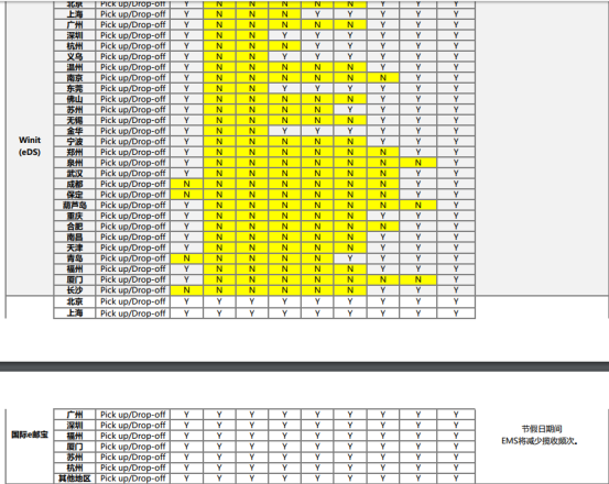 2019年eBay 物流供应商春节假期通知新鲜出炉,围观!