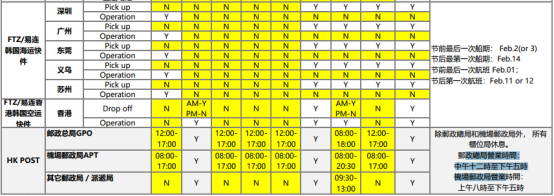 2019年eBay 物流供应商春节假期通知新鲜出炉,围观!