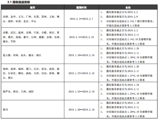 2019年eBay 物流供应商春节假期通知新鲜出炉，围观！