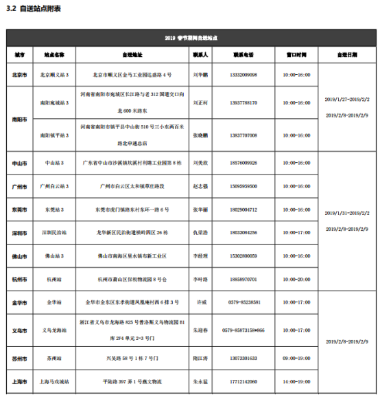 2019年eBay 物流供应商春节假期通知新鲜出炉，围观！