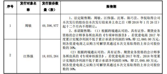 ​跨境通发行重大资产重组限售股份上市流通提示性公告