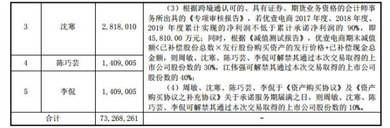 ​跨境通发行重大资产重组限售股份上市流通提示性公告