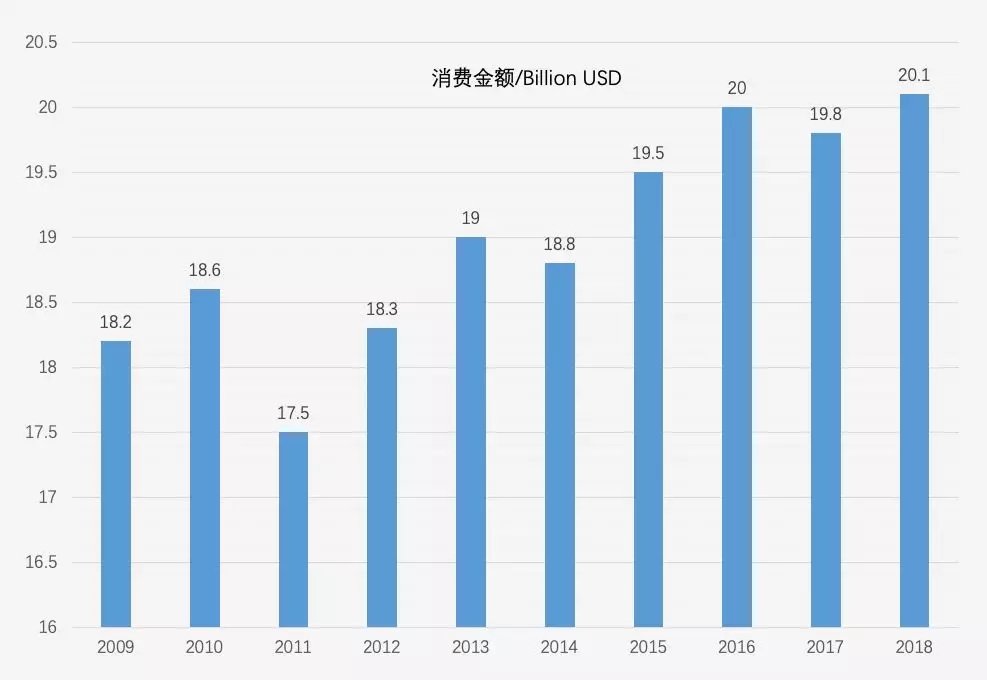 Wish：情人节&圣帕特里克节选品指南，你能薅到多少羊毛？
