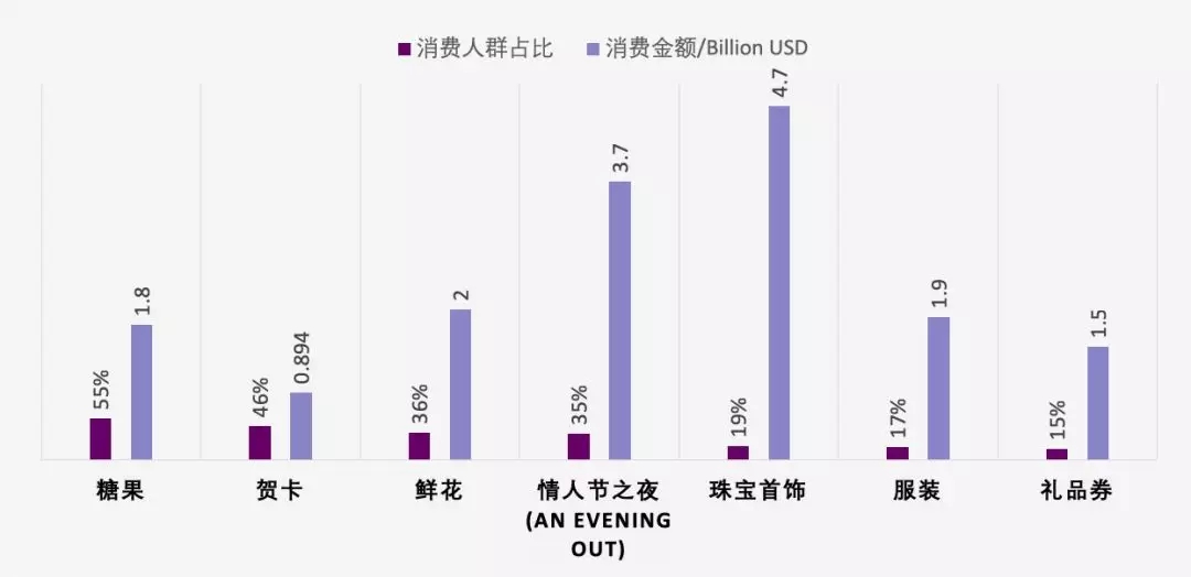 Wish：情人节&圣帕特里克节选品指南，你能薅到多少羊毛？