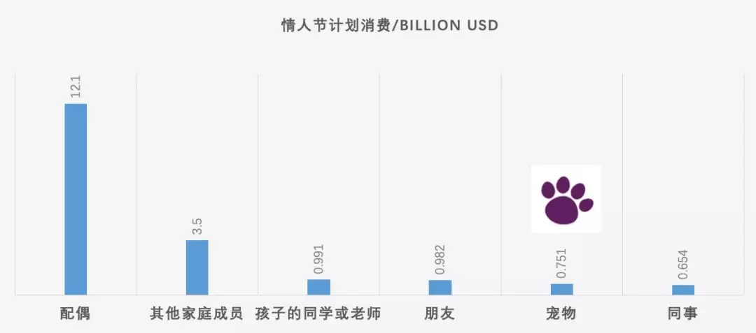 Wish：情人节&圣帕特里克节选品指南，你能薅到多少羊毛？