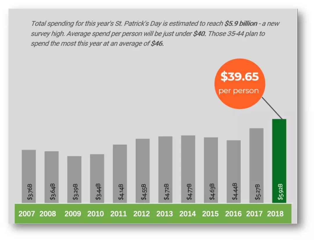 Wish：情人节&圣帕特里克节选品指南，你能薅到多少羊毛？