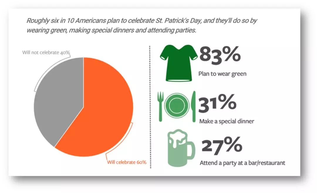 Wish：情人节&圣帕特里克节选品指南，你能薅到多少羊毛？