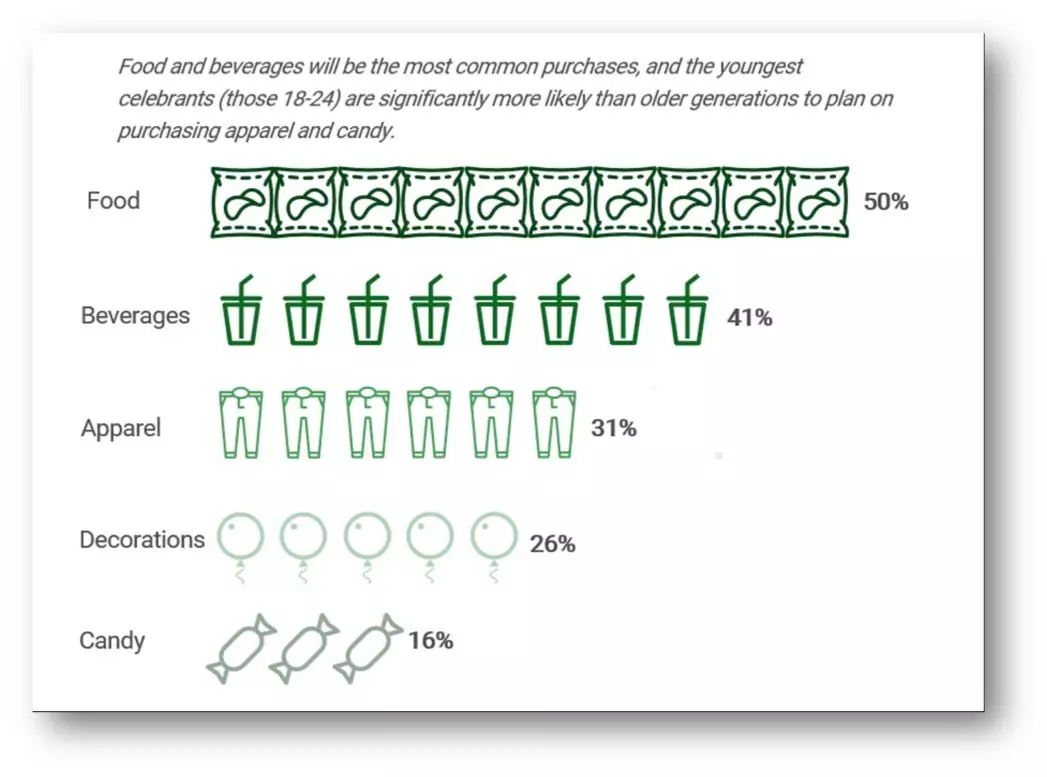 Wish：情人节&圣帕特里克节选品指南，你能薅到多少羊毛？