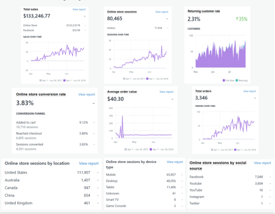 Shopify卖家分享：0-20万只用三个月，选模板和选品同样重要