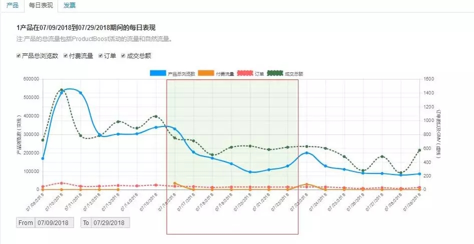 PB预算总超标？因为你看不懂这些曲线图！