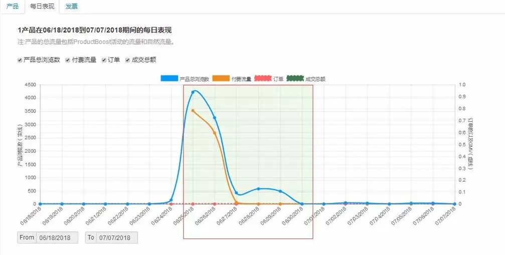 PB预算总超标？因为你看不懂这些曲线图！