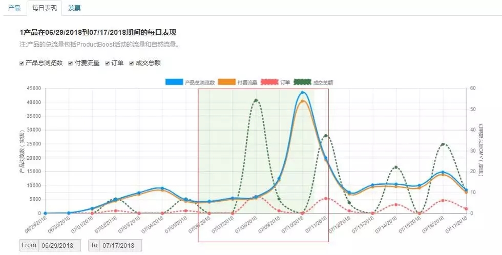 PB预算总超标？因为你看不懂这些曲线图！