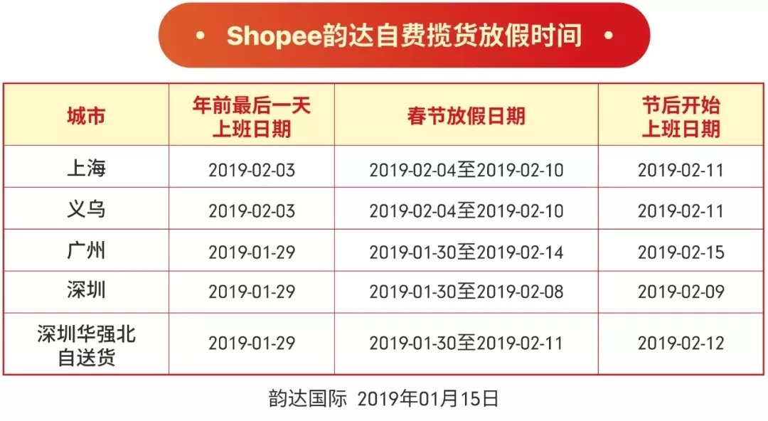 发货时效延长9天！Shopee春节期间物流安排出炉