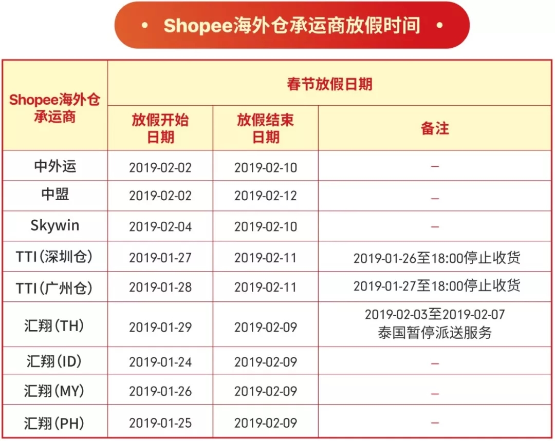 发货时效延长9天！Shopee春节期间物流安排出炉
