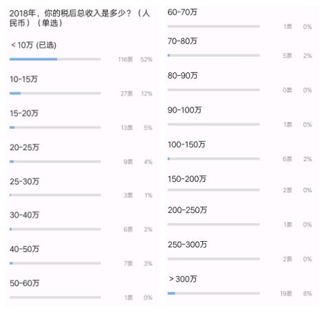 傲基（Aukey）CEO再晒百万年终奖，但有些同行已经选择离开辞职不干