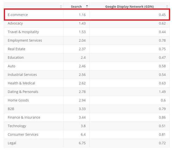 2019出口电商卖家如何做好广告渠道和预算规划？