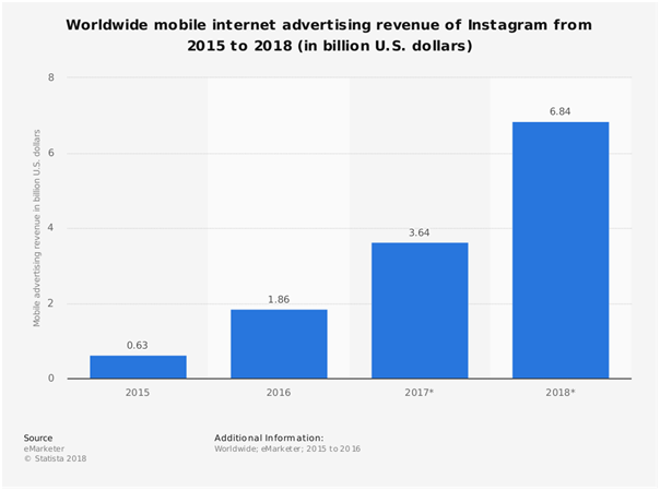 2019出口电商卖家如何做好广告渠道和预算规划？