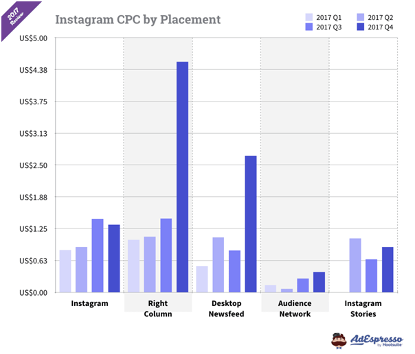 2019出口电商卖家如何做好广告渠道和预算规划？