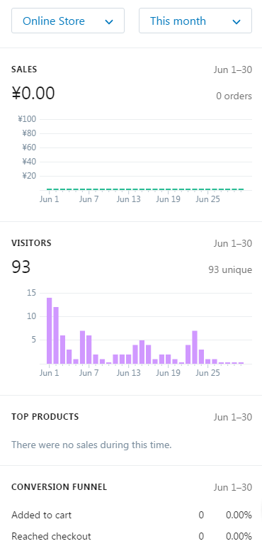 新手入门必备，Shopify后台操作教程（图文）