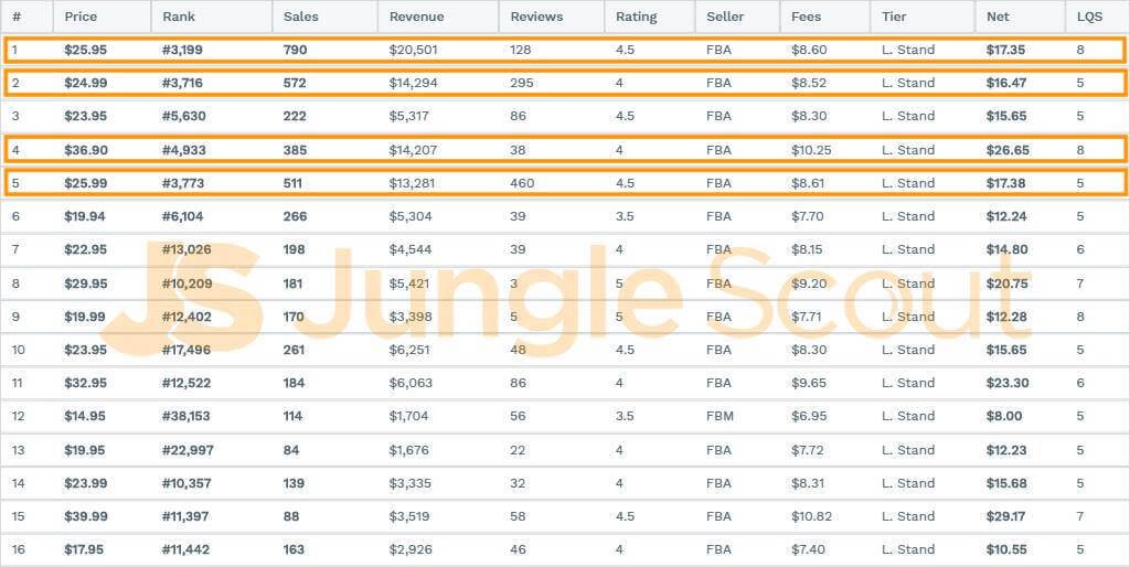 亚马逊卖家必读：如何验证产品的销售潜力和市场空间