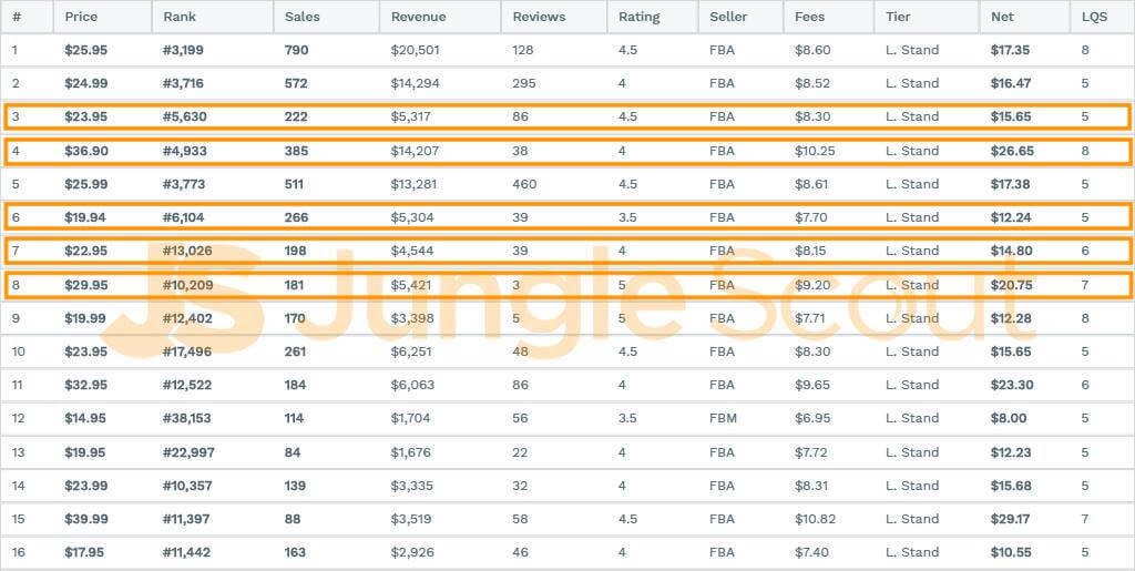 亚马逊卖家必读：如何验证产品的销售潜力和市场空间