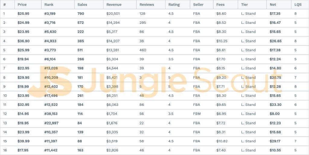 亚马逊卖家必读：如何验证产品的销售潜力和市场空间