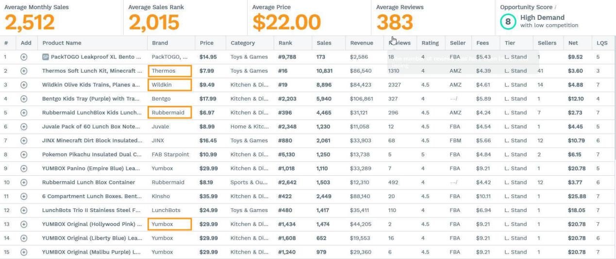 亚马逊卖家必读：如何验证产品的销售潜力和市场空间