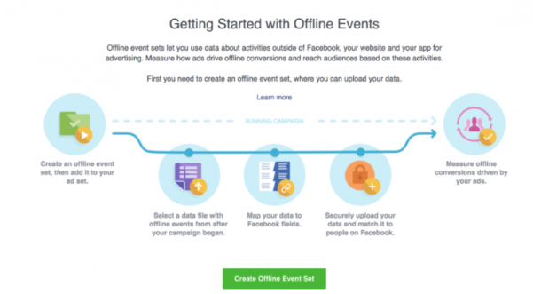 社媒付费营销迎来“低谷期”，卖家们如何最大化ROI和营销效益？