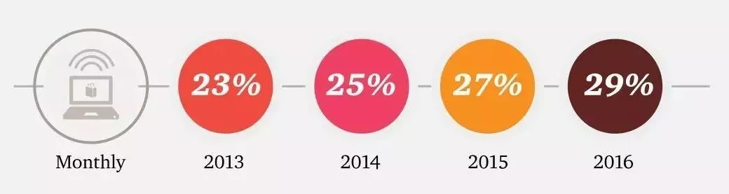 销售增长1500%，中东电商市场的机遇与挑战：2019是否适合出海中东？