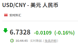 人民币惊人大涨！外贸人假期别忘关注汇率波动！