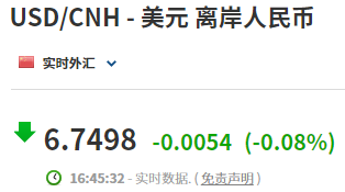 人民币惊人大涨！外贸人假期别忘关注汇率波动！