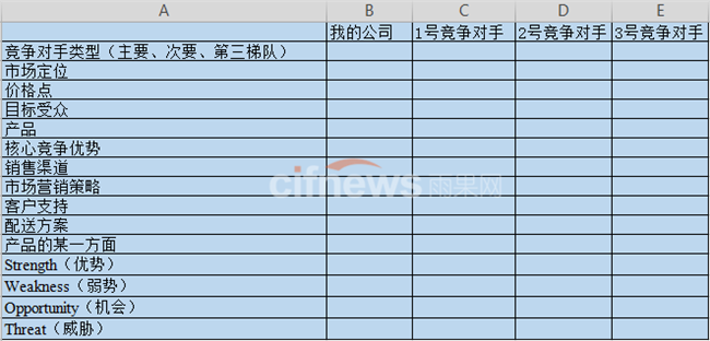 從分析步驟、工(gōng)具、模闆再到實例，教你分析監測那些“黑過你”的競争對手