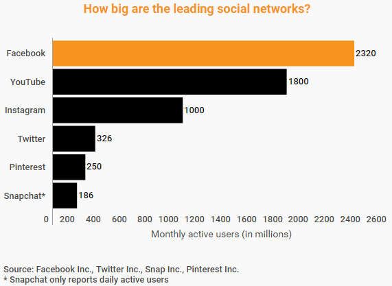 Facebook发布Q4财报：广告收入飙升30.2%，净利润暴涨61.2%至68.82亿美元
