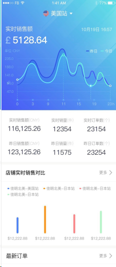 春节倒计时，教你如何躺在床上玩转亚马逊店铺