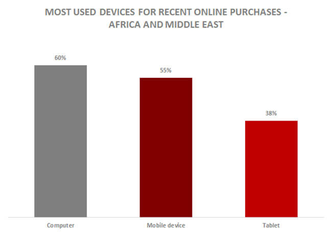 非洲电商市场：“三驾马车”主导发展方向，五大电商平台推动发展进程