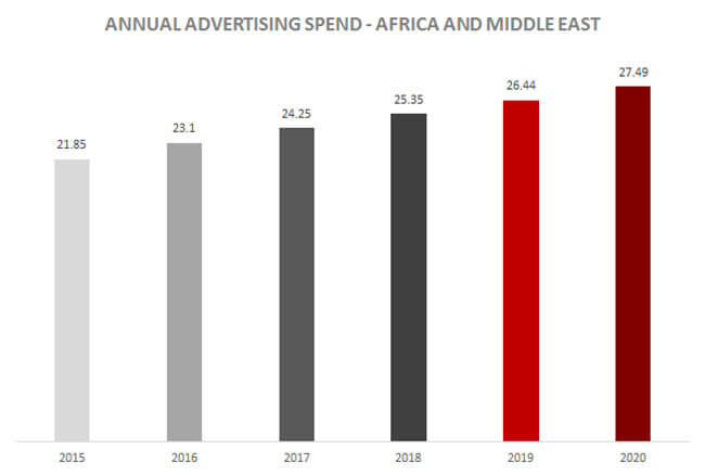 非洲电商市场：“三驾马车”主导发展方向，五大电商平台推动发展进程