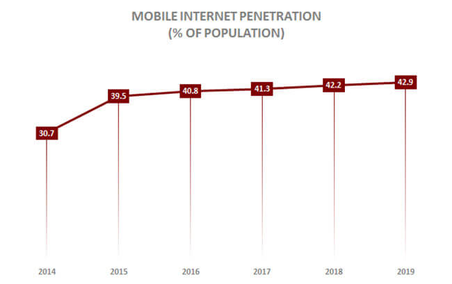 非洲电商市场：“三驾马车”主导发展方向，五大电商平台推动发展进程