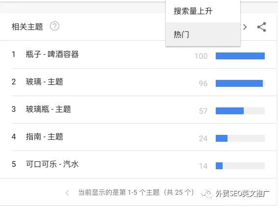 实用！Google Trends谷歌趋势使用教程（图文）