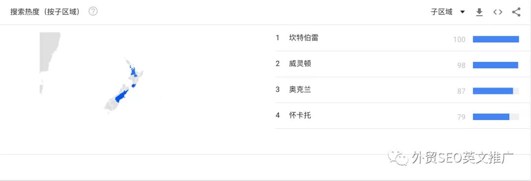 实用！Google Trends谷歌趋势使用教程（图文）