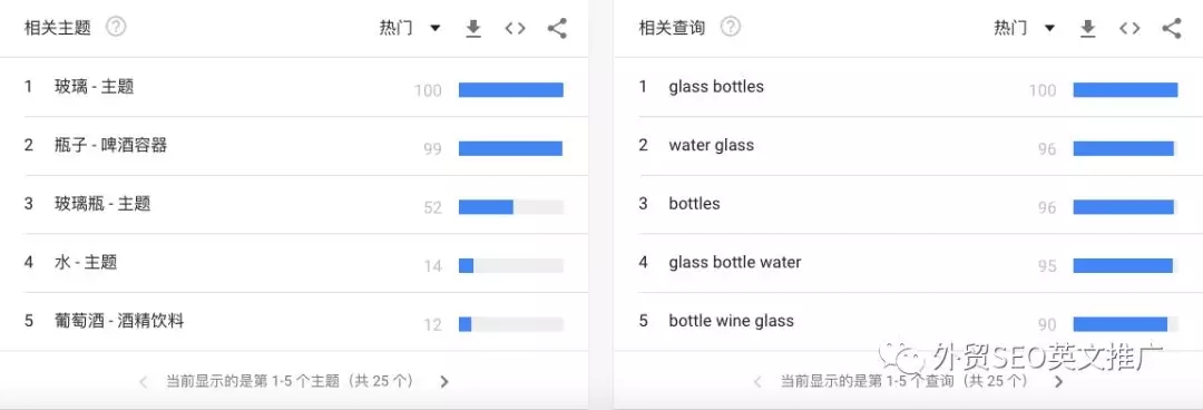 实用！Google Trends谷歌趋势使用教程（图文）