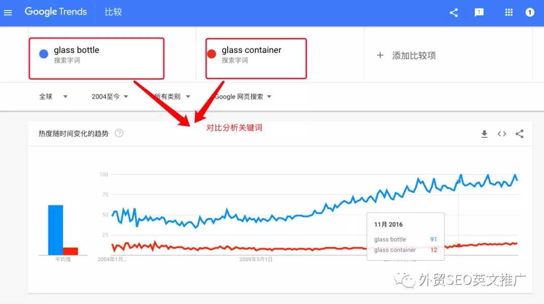 实用！Google Trends谷歌趋势使用教程（图文）