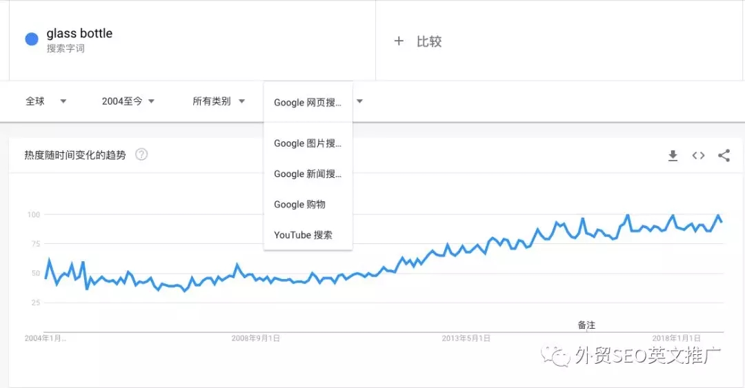实用！Google Trends谷歌趋势使用教程（图文）