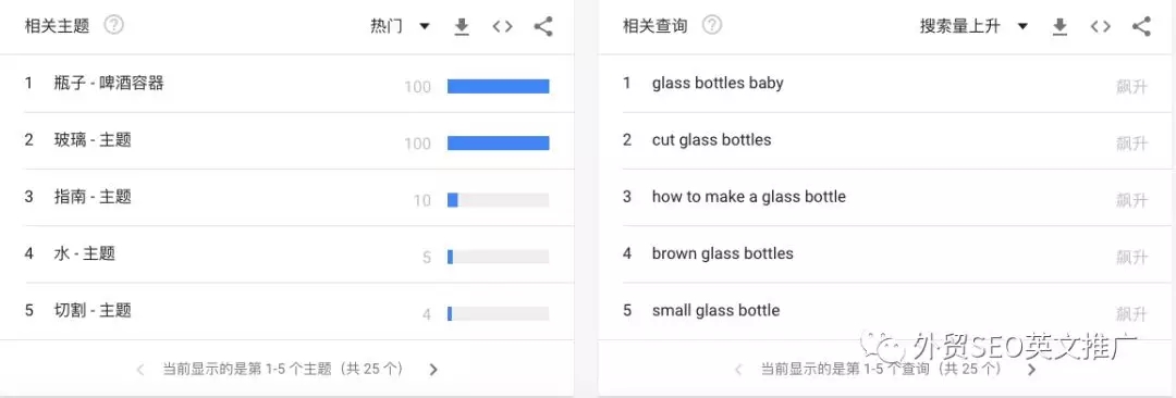实用！Google Trends谷歌趋势使用教程（图文）