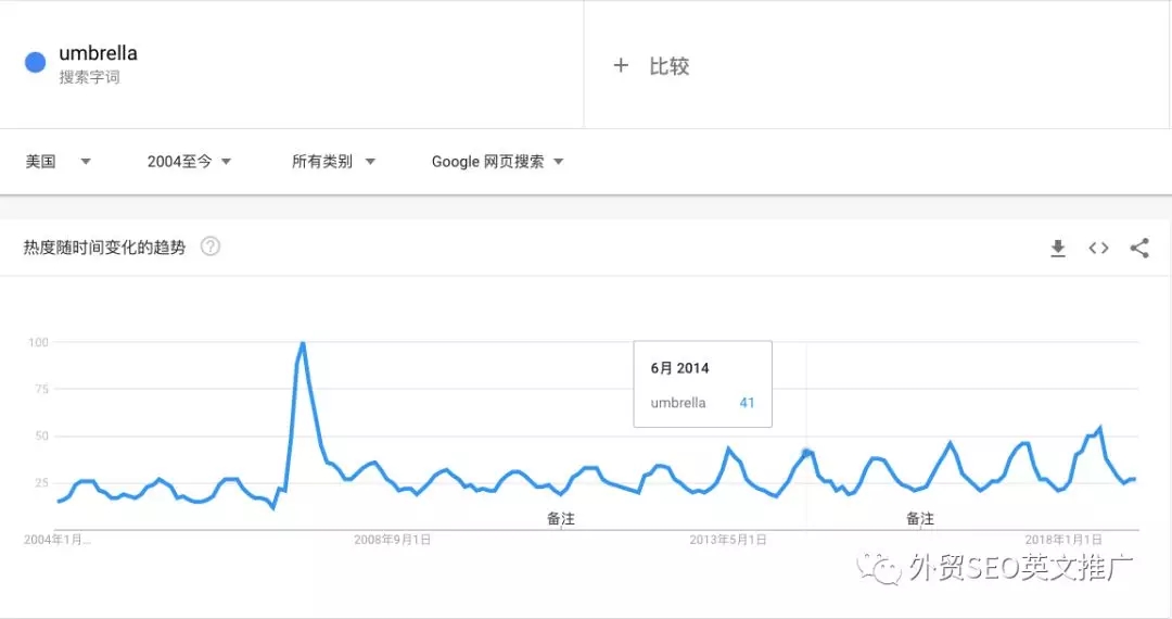 实用！Google Trends谷歌趋势使用教程（图文）